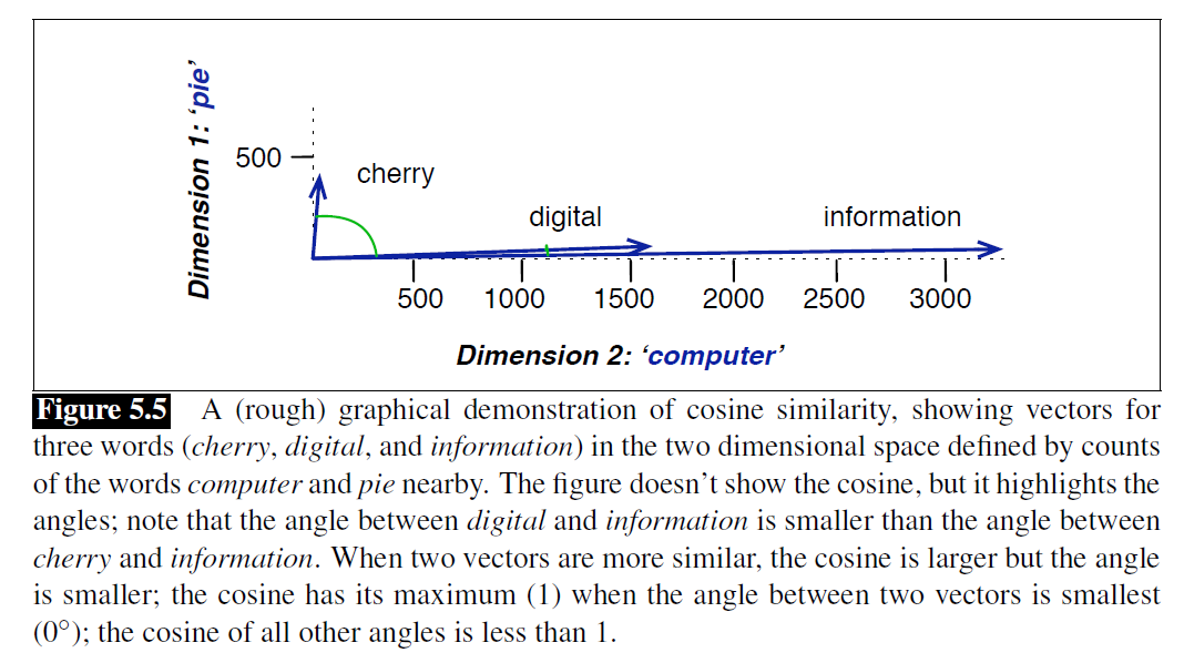 Figure 5.5